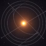 A Nap és az ekliptika az égen, asztrofizikai ábrázolás