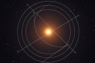 A Nap és az ekliptika az égen, asztrofizikai ábrázolás