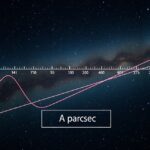 Grafikon a parszekről csillagászati kontextusban.