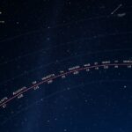 Az égi hosszúság és rektaszcenzió ábrázolása csillagászati kontextusban.