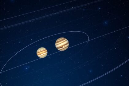 Bolygók együttállása az égen, a Jupiter bolygó képével