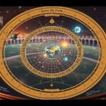 Geocentrikus világkép ábrázolása a Föld középponttal a kozmoszban.