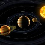 Naprendszer bolygói és a Nap grafikus ábrázolása.