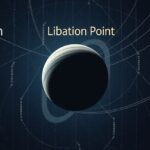 Librációs pont grafikai ábrázolás csillagászat területén.